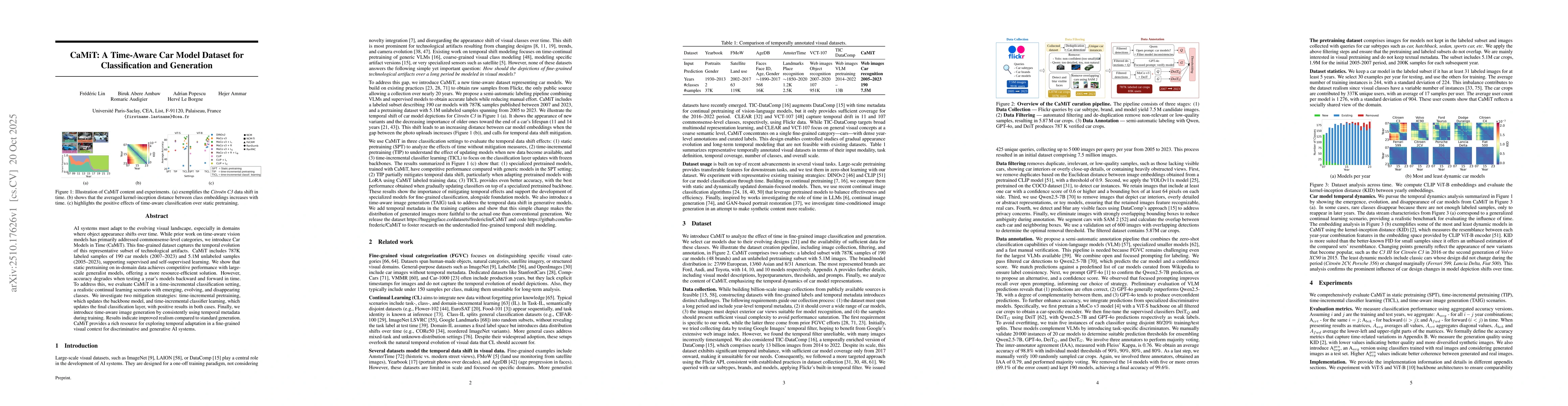 Thumbnail for CaMiT: A Time-Aware Car Model Dataset for Classification and Generation