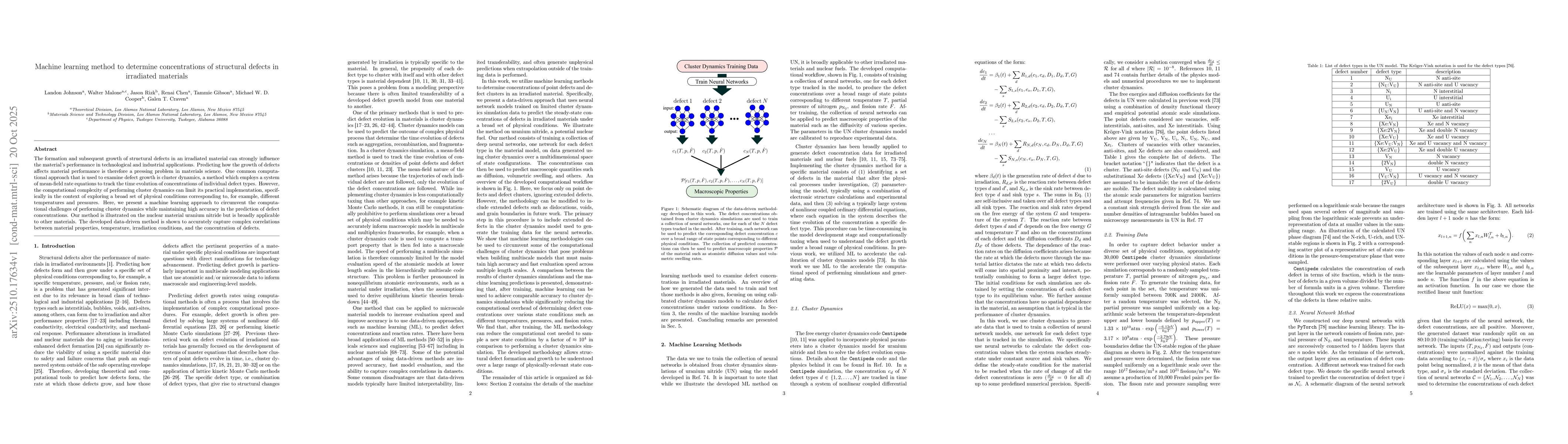 Thumbnail for Machine learning method to determine concentrations of structural
  defects in irradiated materials