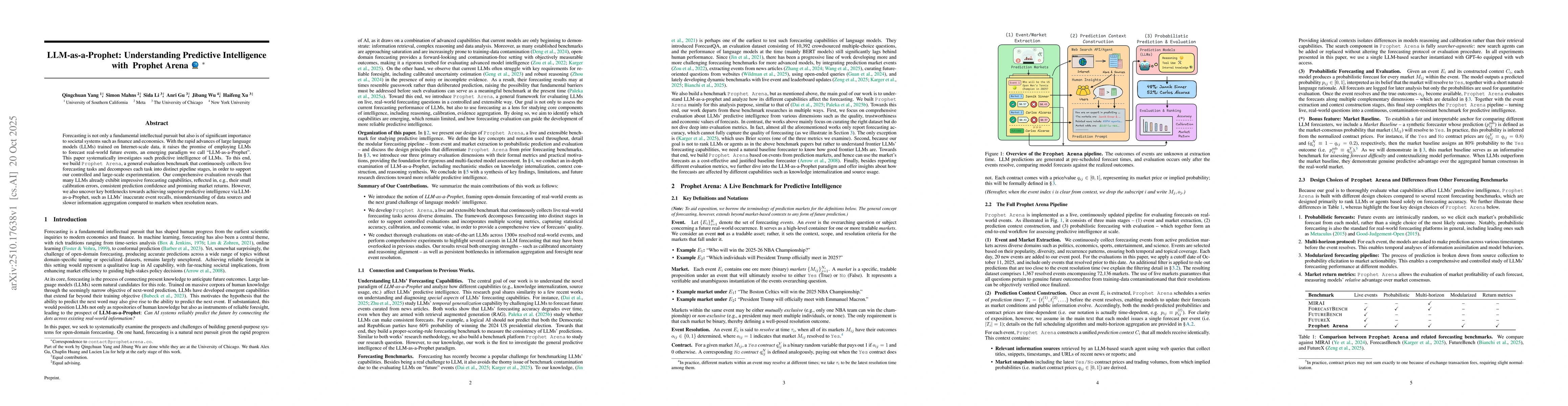 Thumbnail for LLM-as-a-Prophet: Understanding Predictive Intelligence with Prophet
  Arena