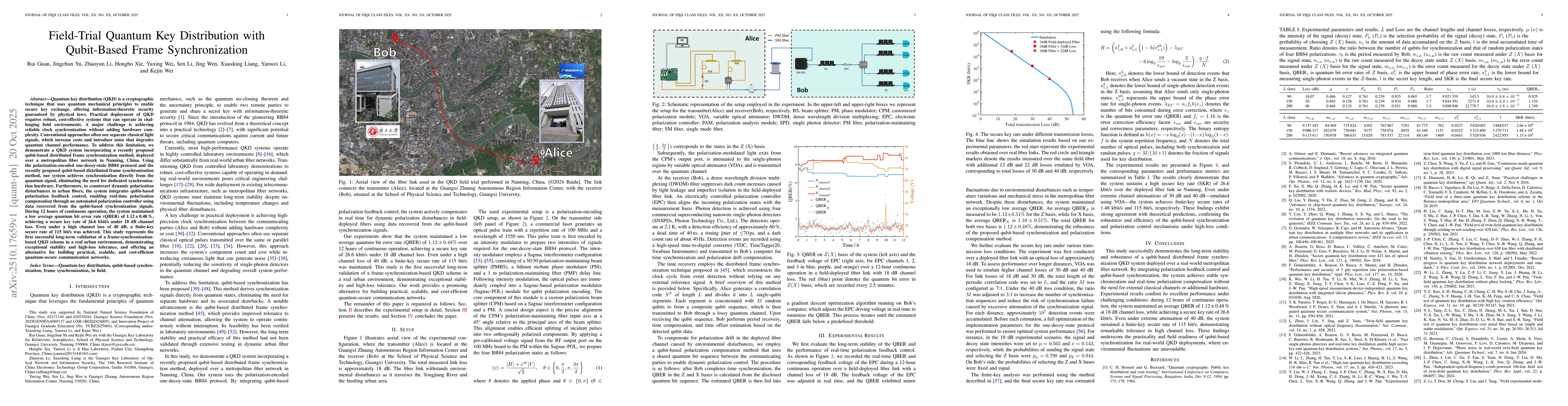 Thumbnail for Field-Trial Quantum Key Distribution with Qubit-Based Frame
  Synchronization