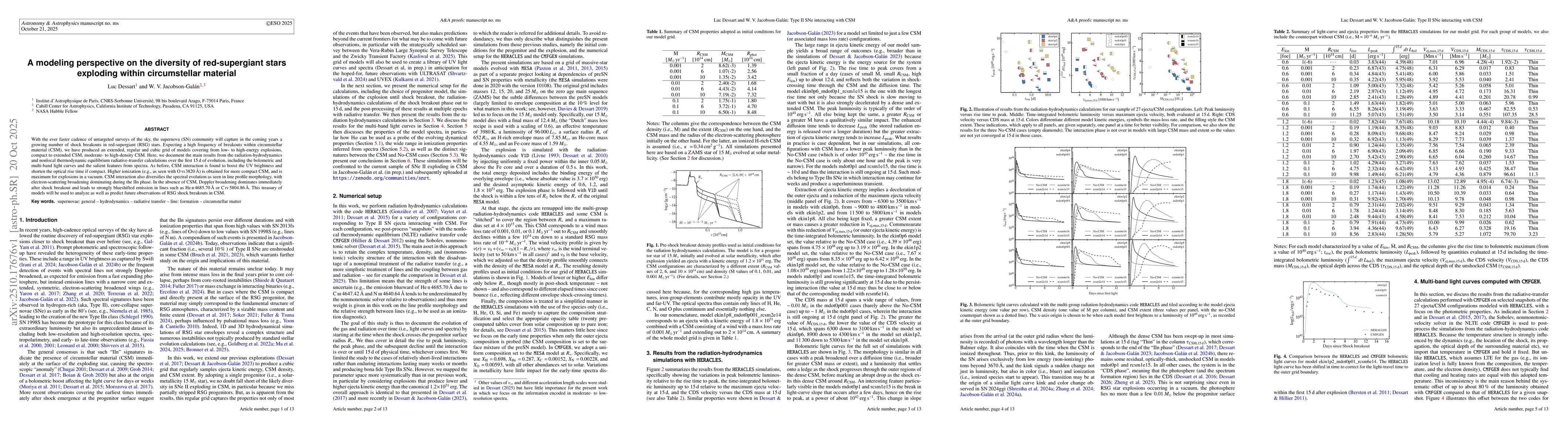 Thumbnail for A modeling perspective on the diversity of red-supergiant stars
  exploding within circumstellar material