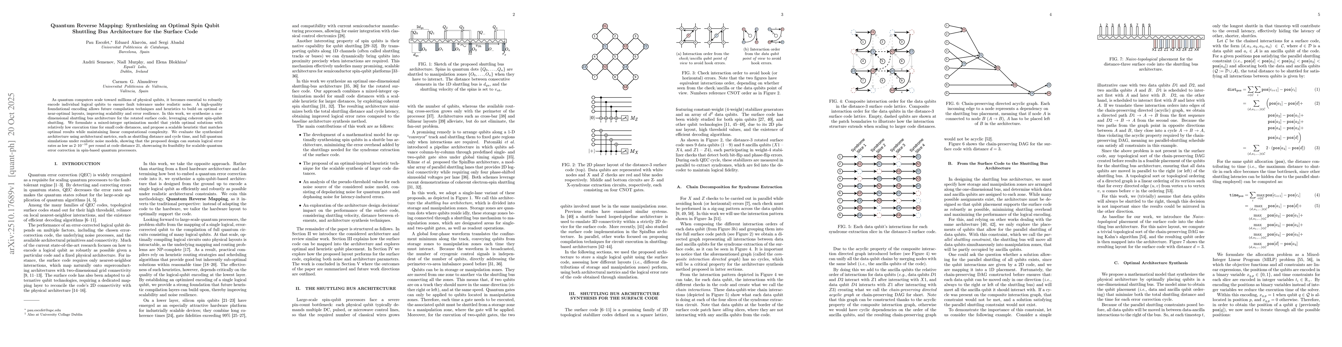 Thumbnail for Quantum Reverse Mapping: Synthesizing an Optimal Spin Qubit Shuttling
  Bus Architecture for the Surface Code