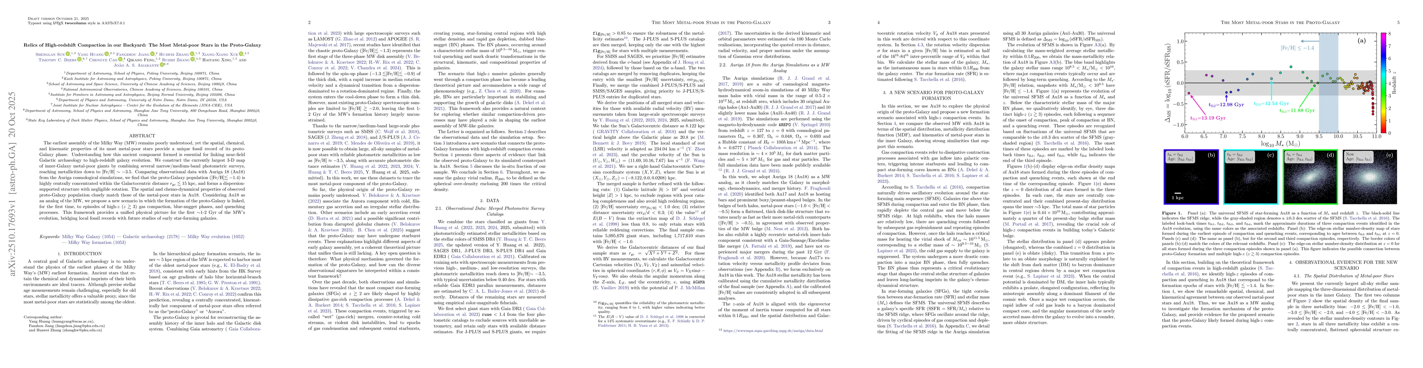 Thumbnail for Relics of High-redshift Compaction in our Backyard: The Most Metal-poor
  Stars in the Proto-Galaxy