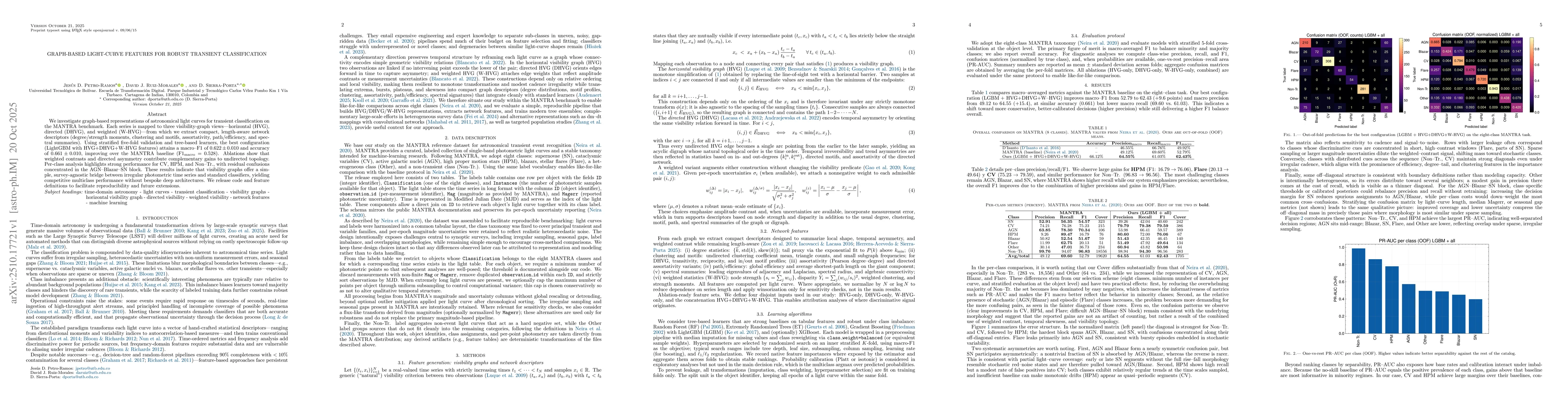 Thumbnail for Graph-Based Light-Curve Features for Robust Transient Classification