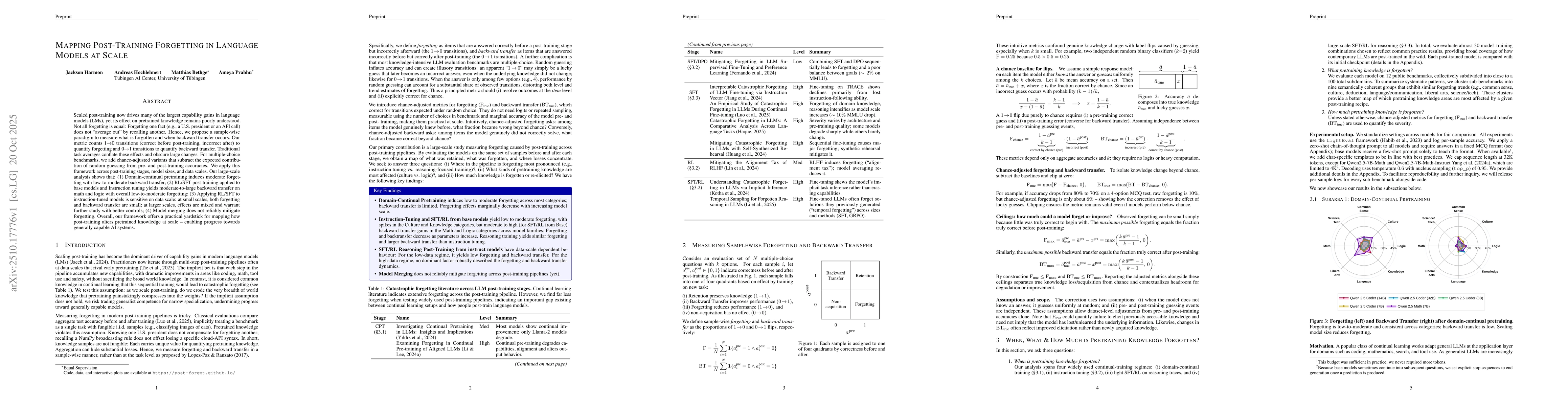 Thumbnail for Mapping Post-Training Forgetting in Language Models at Scale