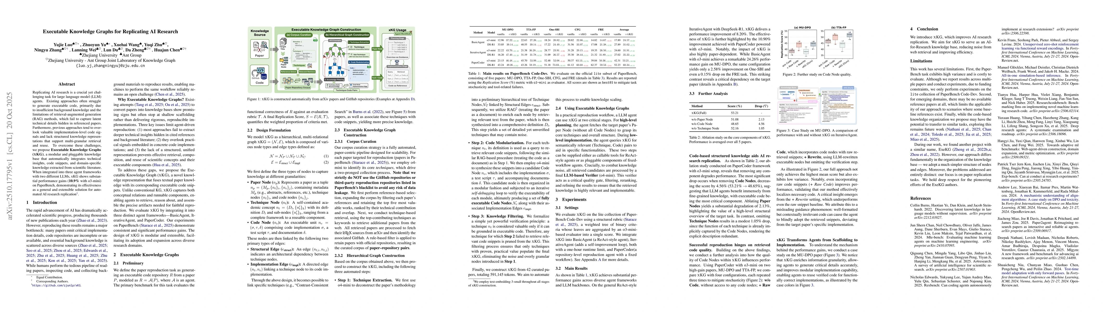 Thumbnail for Executable Knowledge Graphs for Replicating AI Research