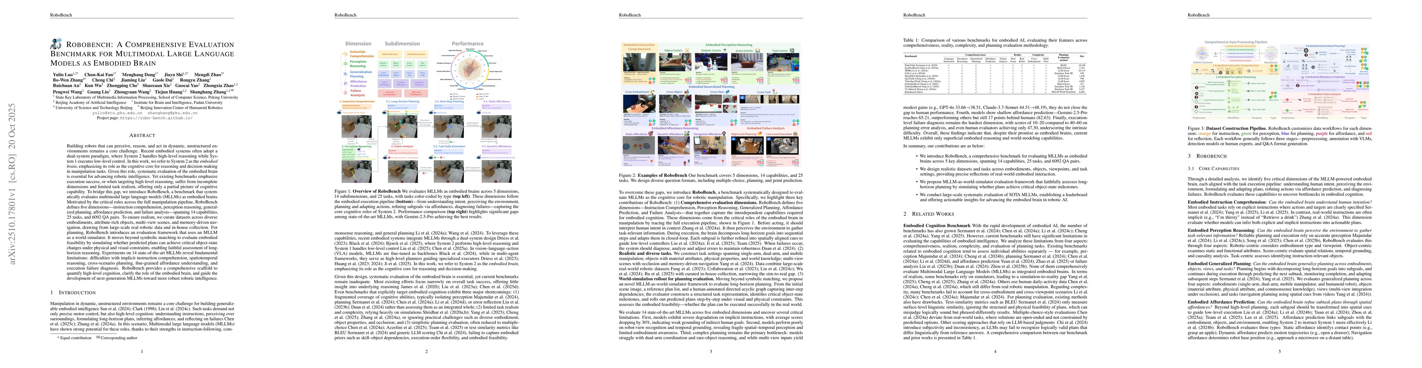 Thumbnail for Robobench: A Comprehensive Evaluation Benchmark for Multimodal Large
  Language Models as Embodied Brain