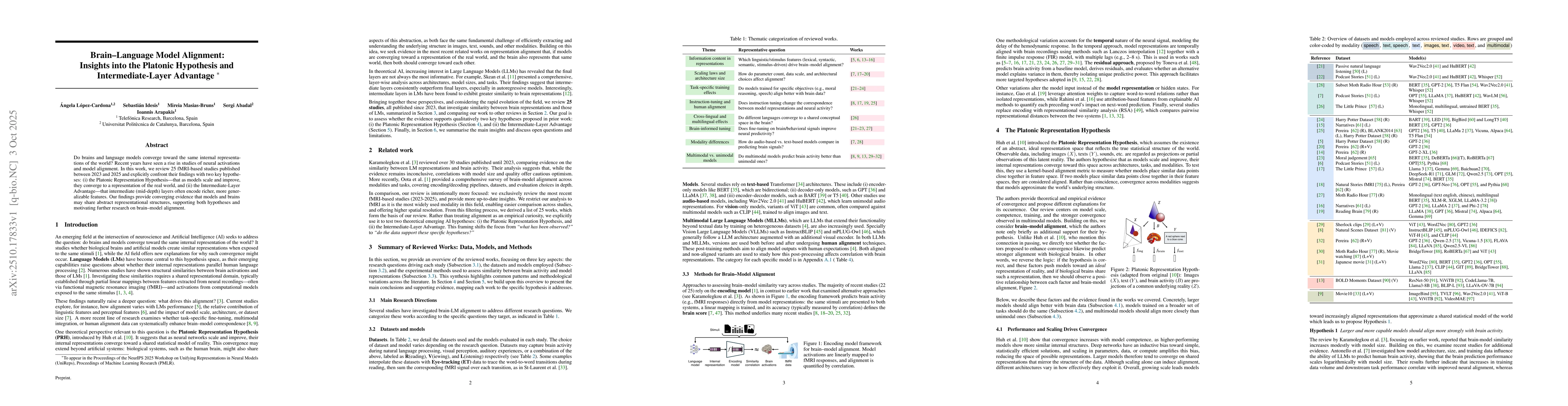 Thumbnail for Brain-Language Model Alignment: Insights into the Platonic Hypothesis
  and Intermediate-Layer Advantage