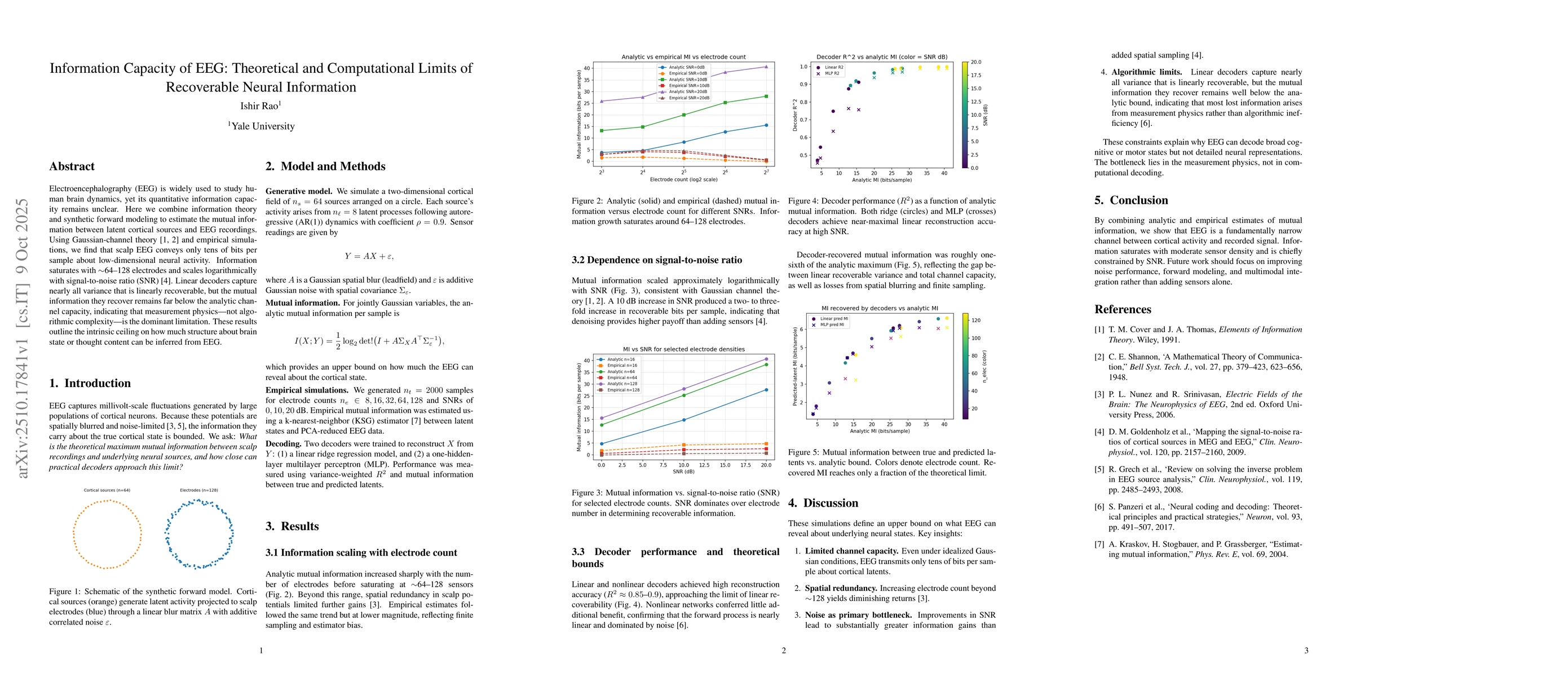 Thumbnail for Information Capacity of EEG: Theoretical and Computational Limits of
  Recoverable Neural Information