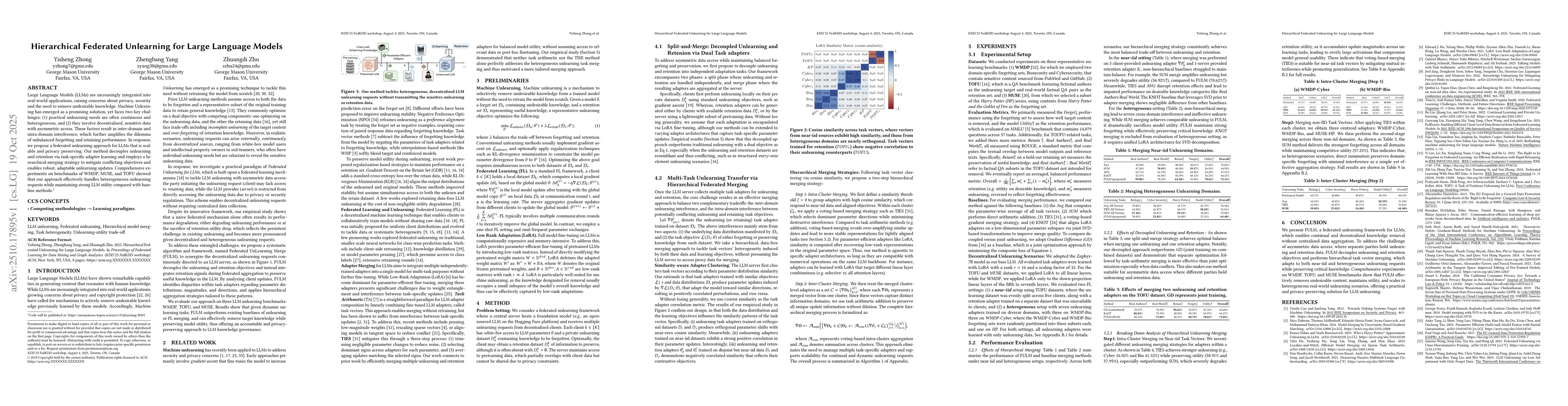 Thumbnail for Hierarchical Federated Unlearning for Large Language Models