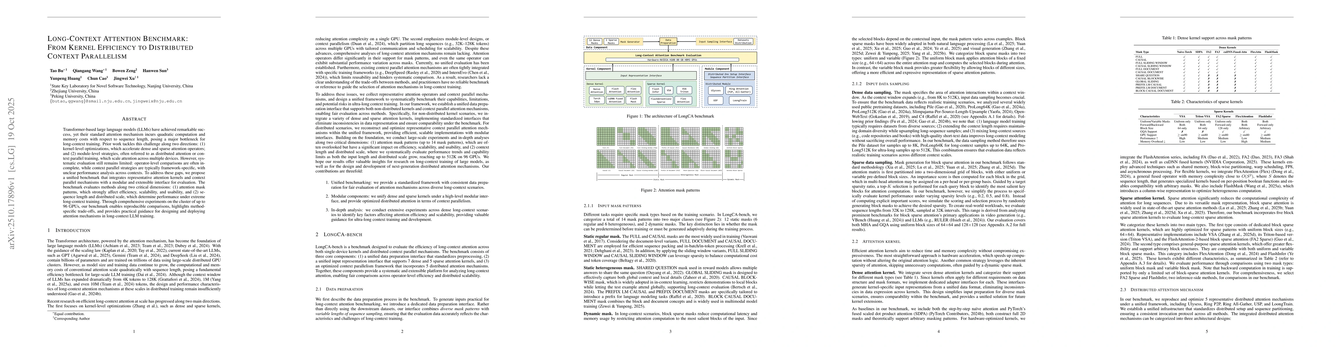 Thumbnail for Long-Context Attention Benchmark: From Kernel Efficiency to Distributed
  Context Parallelism