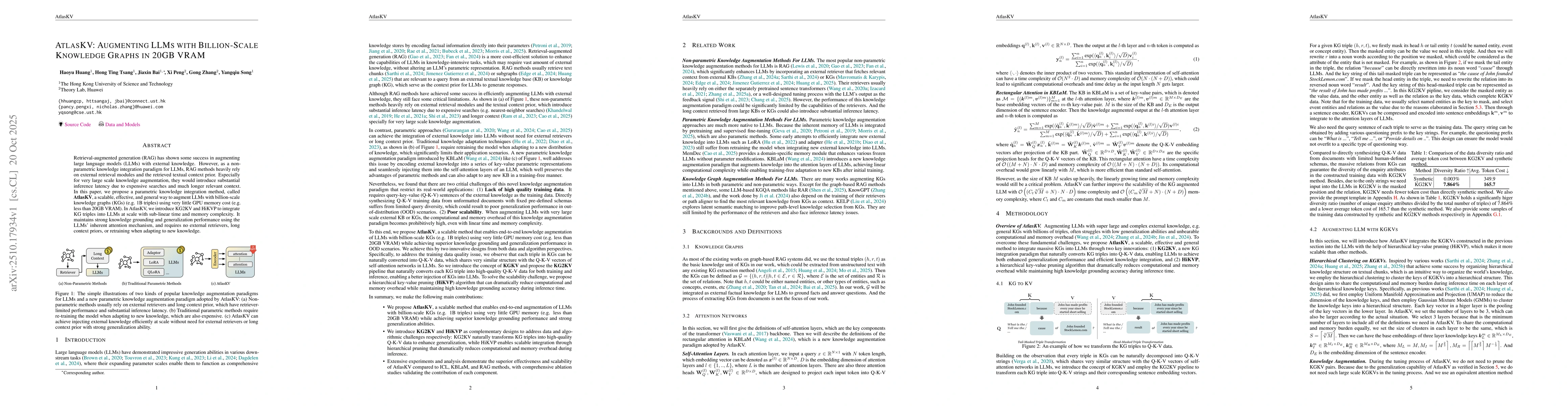 Thumbnail for AtlasKV: Augmenting LLMs with Billion-Scale Knowledge Graphs in 20GB
  VRAM