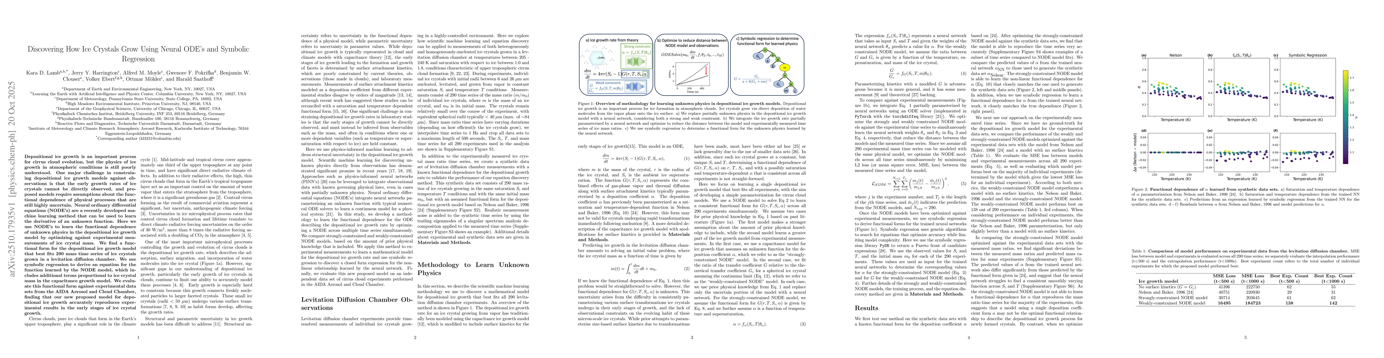 Thumbnail for Discovering How Ice Crystals Grow Using Neural ODE's and Symbolic
  Regression