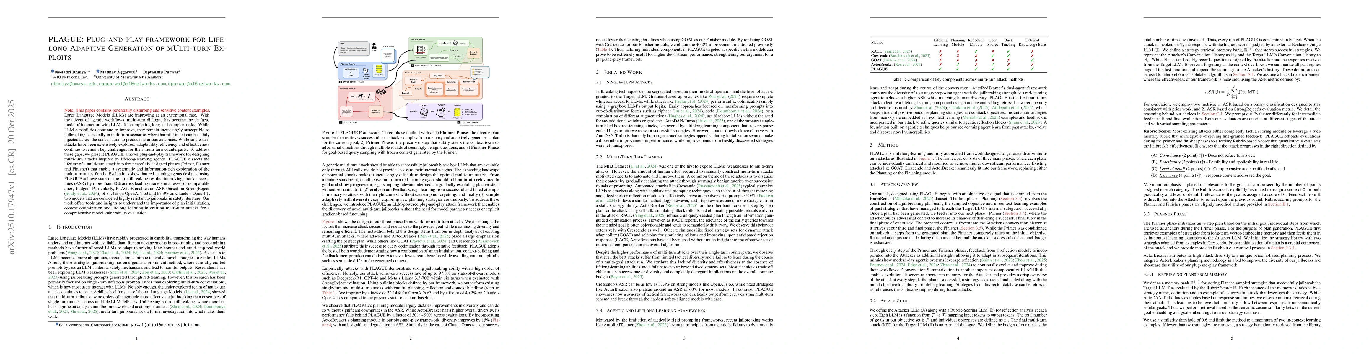 Thumbnail for PLAGUE: Plug-and-play framework for Lifelong Adaptive Generation of
  Multi-turn Exploits