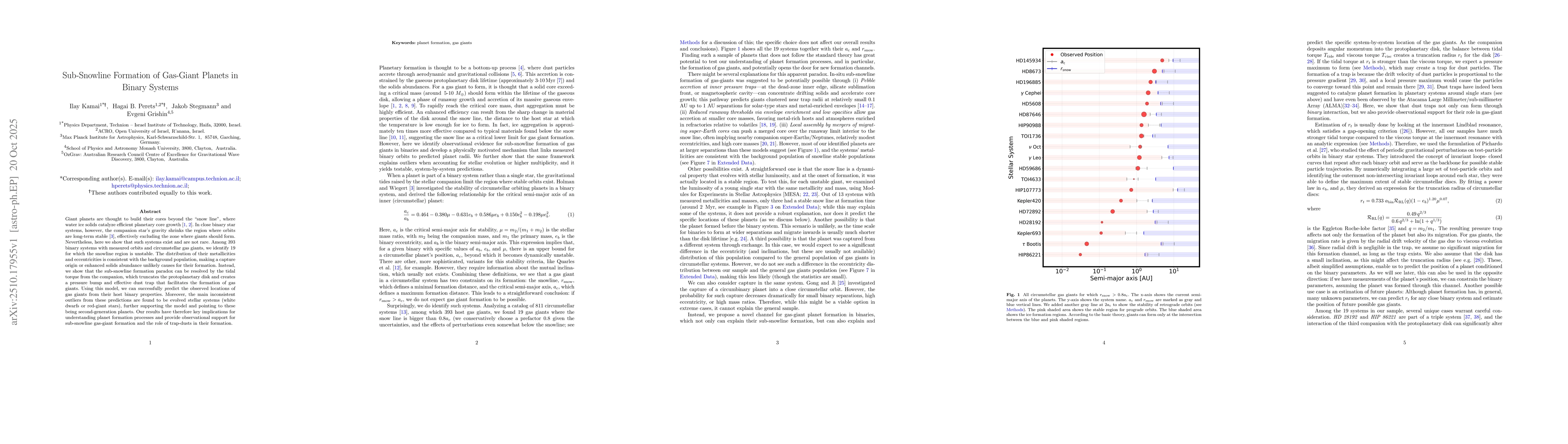 Thumbnail for Sub-Snowline Formation of Gas-Giant Planets in Binary Systems