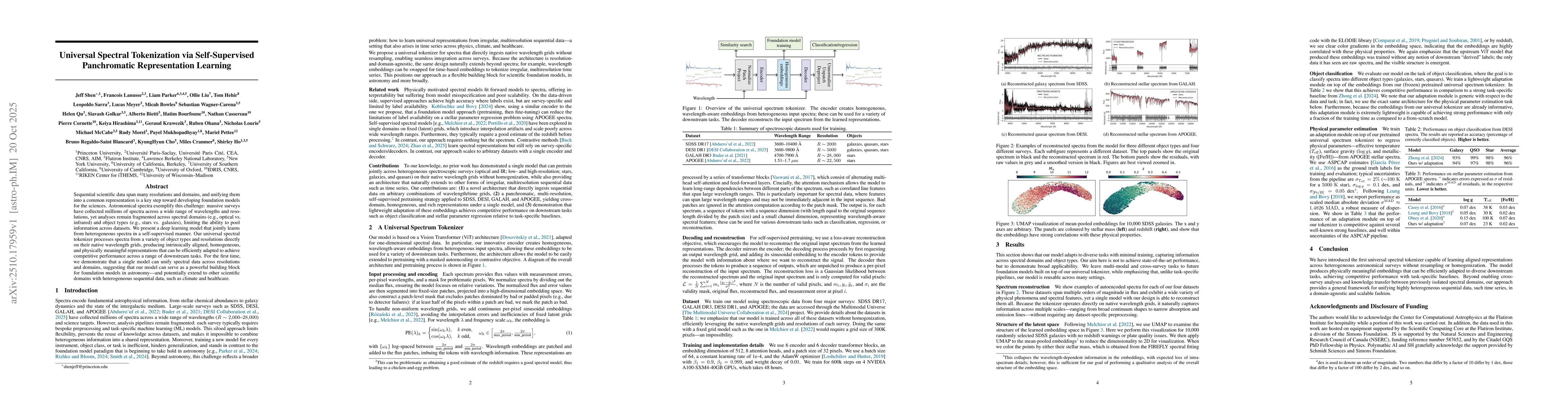 Thumbnail for Universal Spectral Tokenization via Self-Supervised Panchromatic
  Representation Learning