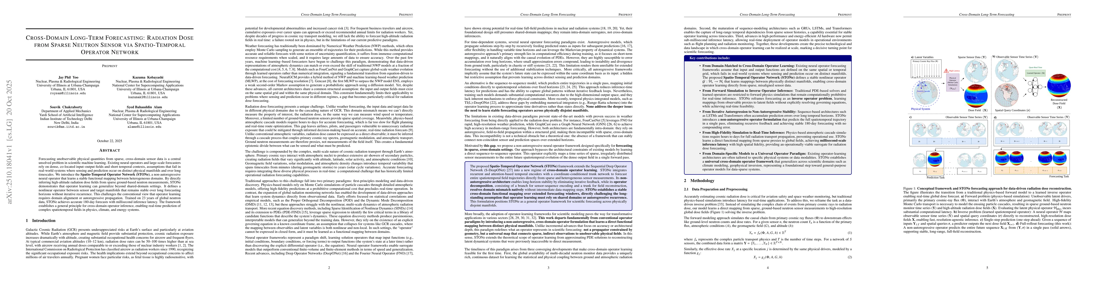 Thumbnail for Cross-Domain Long-Term Forecasting: Radiation Dose from Sparse Neutron
  Sensor via Spatio-Temporal Operator Network