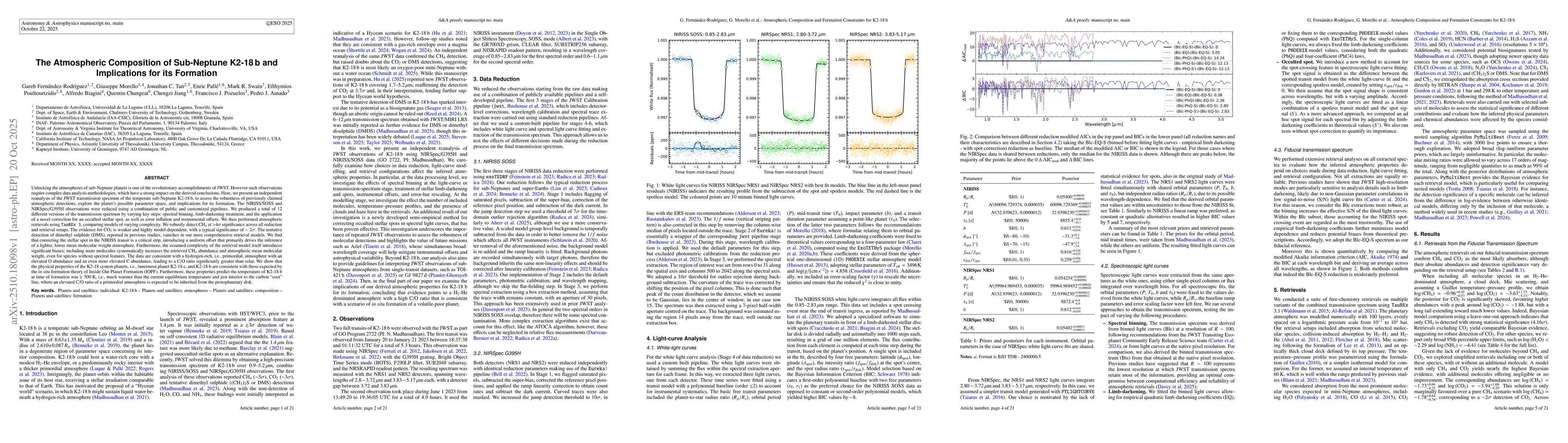 Thumbnail for The Atmospheric Composition of Sub-Neptune K2-18 b and Implications for
  its Formation