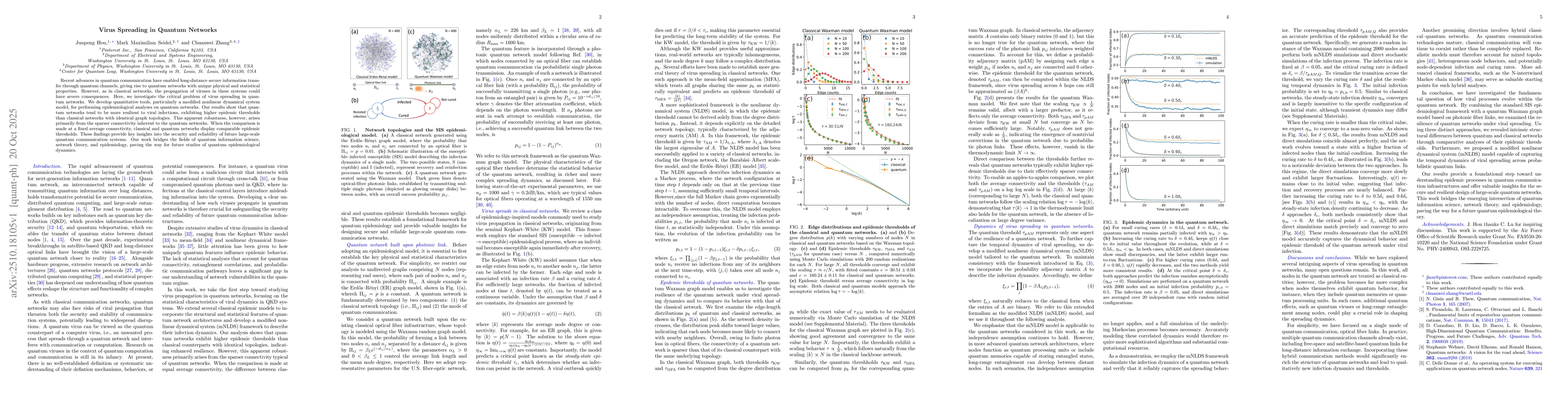 Thumbnail for Virus Spreading in Quantum Networks