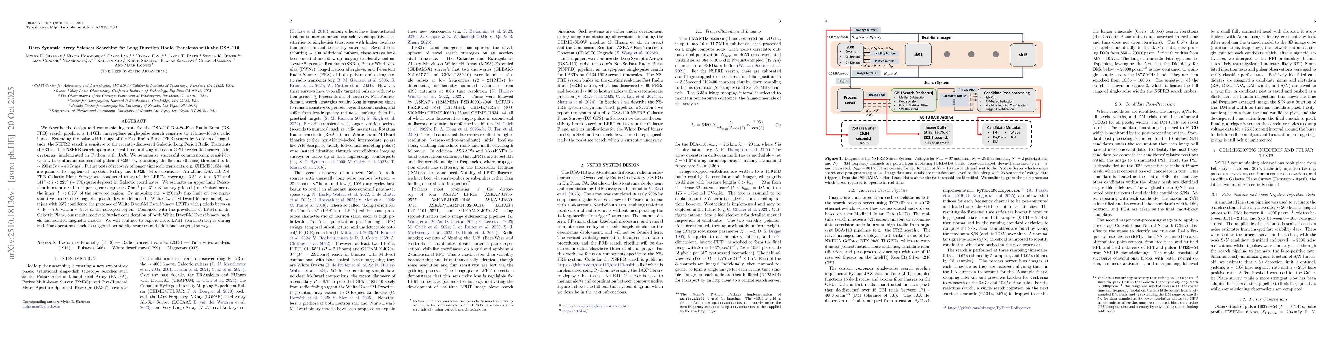 Thumbnail for Deep Synoptic Array Science: Searching for Long Duration Radio
  Transients with the DSA-110