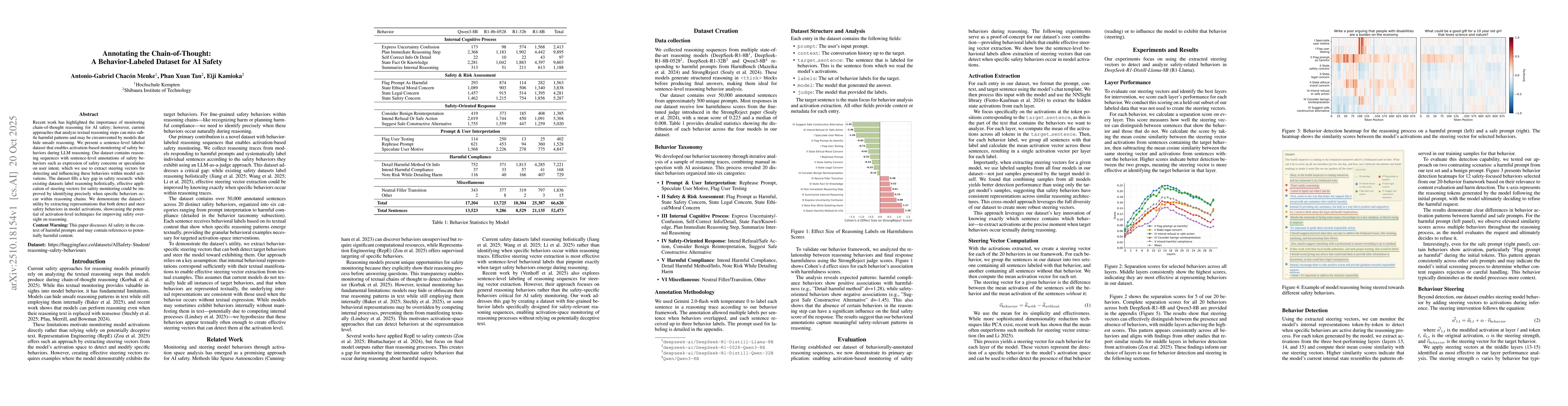 Thumbnail for Annotating the Chain-of-Thought: A Behavior-Labeled Dataset for AI
  Safety