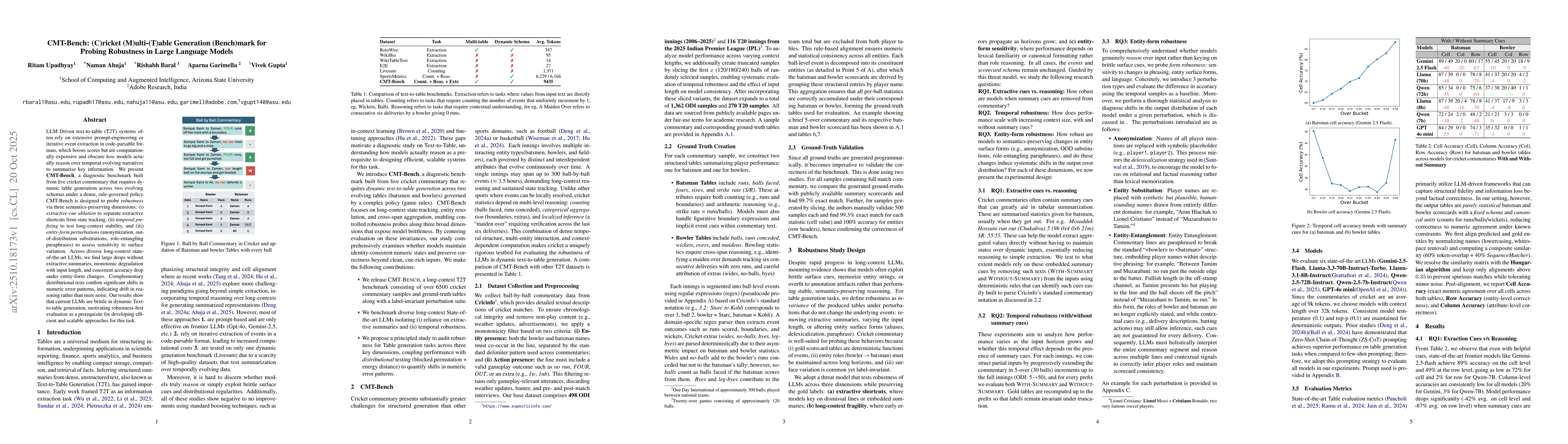 Thumbnail for CMT-Bench: Cricket Multi-Table Generation Benchmark for Probing
  Robustness in Large Language Models