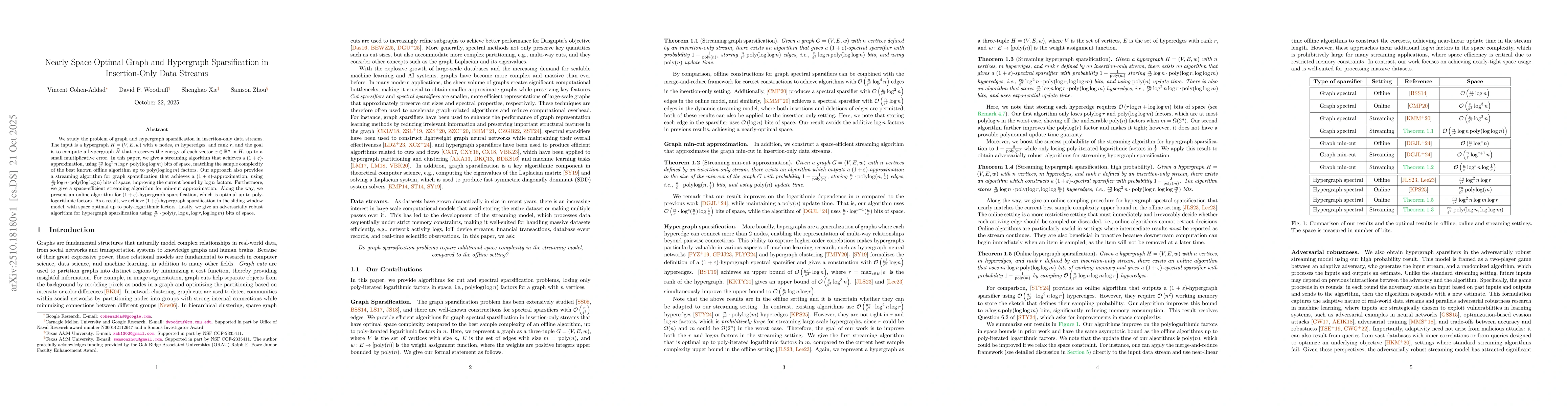 Thumbnail for Nearly Space-Optimal Graph and Hypergraph Sparsification in
  Insertion-Only Data Streams