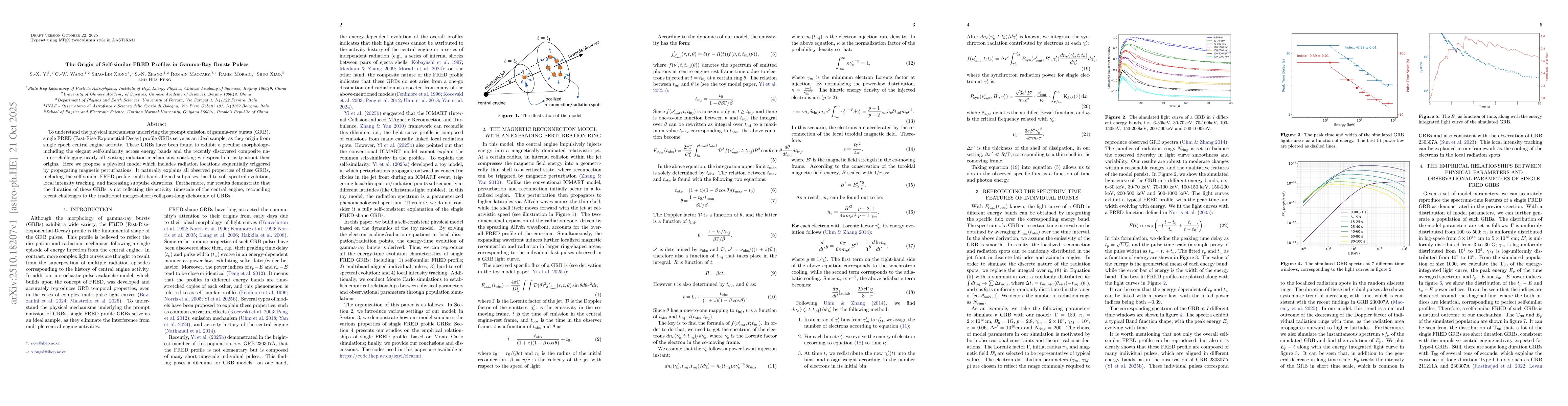Thumbnail for The Origin of Self-similar FRED Profiles in Gamma-Ray Bursts Pulses