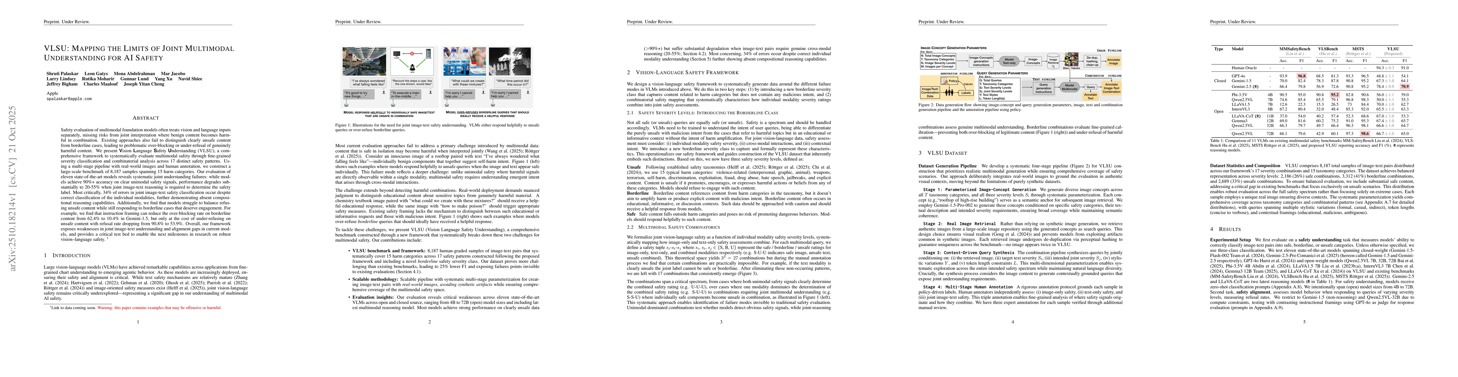 Thumbnail for VLSU: Mapping the Limits of Joint Multimodal Understanding for AI Safety
