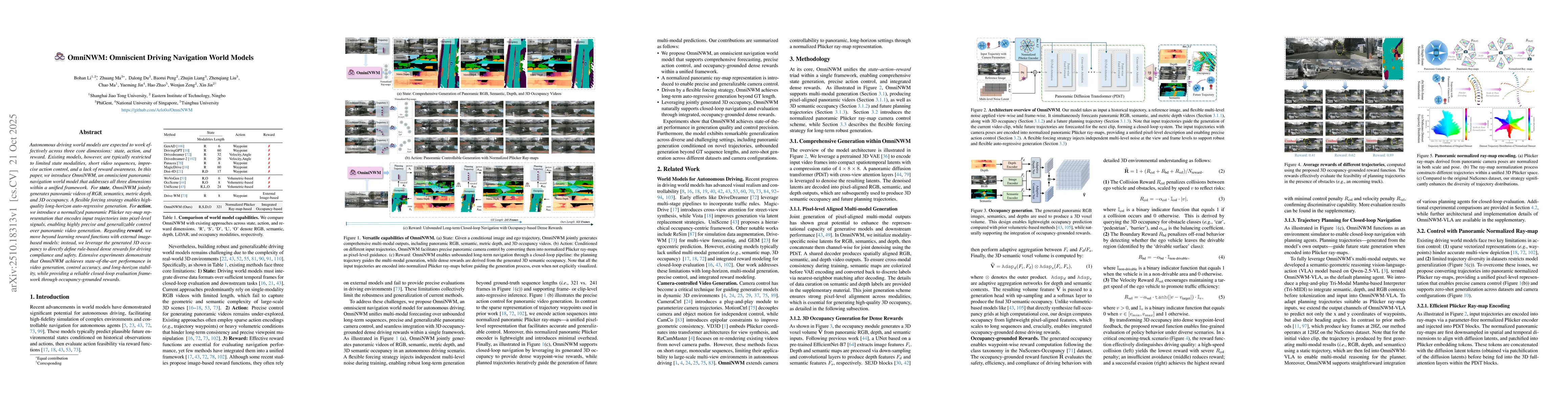 Thumbnail for OmniNWM: Omniscient Driving Navigation World Models