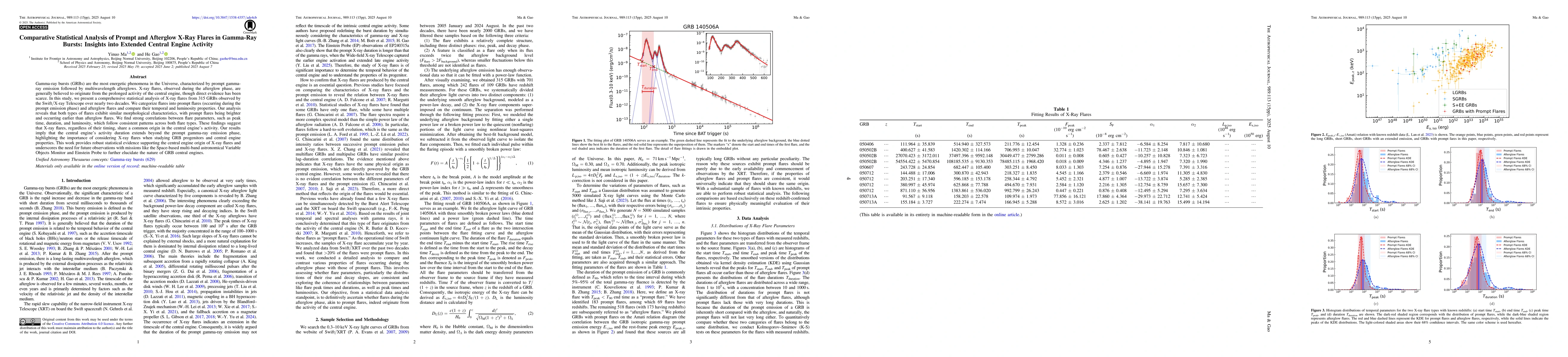 Thumbnail for Comparative Statistical Analysis of Prompt and Afterglow X-Ray Flares in
  Gamma-Ray Bursts: Insights into Extended Central Engine Activity