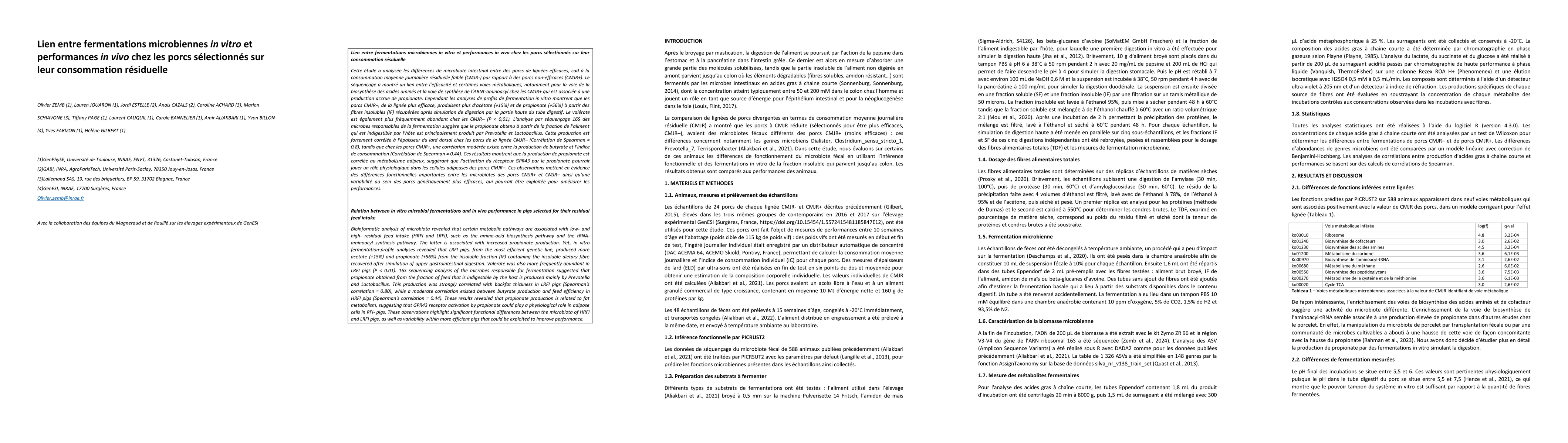 Thumbnail for Relation between in vitro microbial fermentations and in vivo
  performance in pigs selected for their residual feed intake