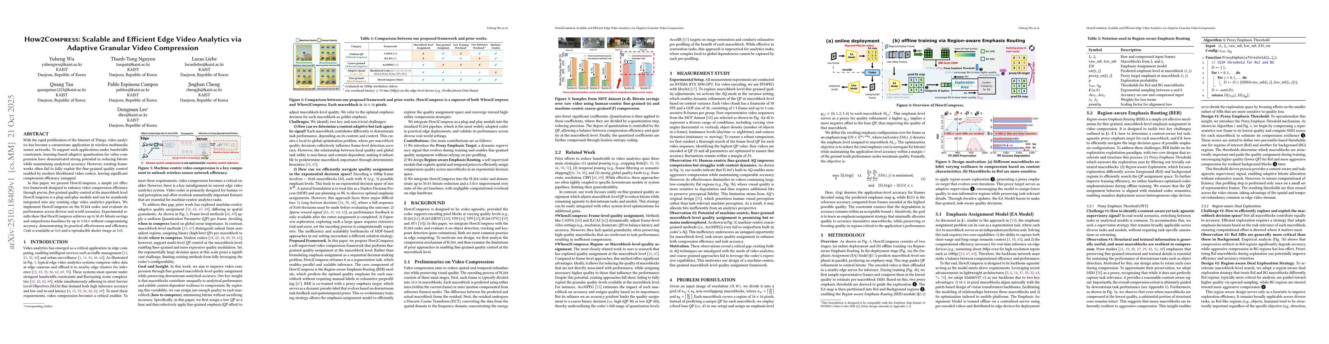 Thumbnail for How2Compress: Scalable and Efficient Edge Video Analytics via Adaptive
  Granular Video Compression