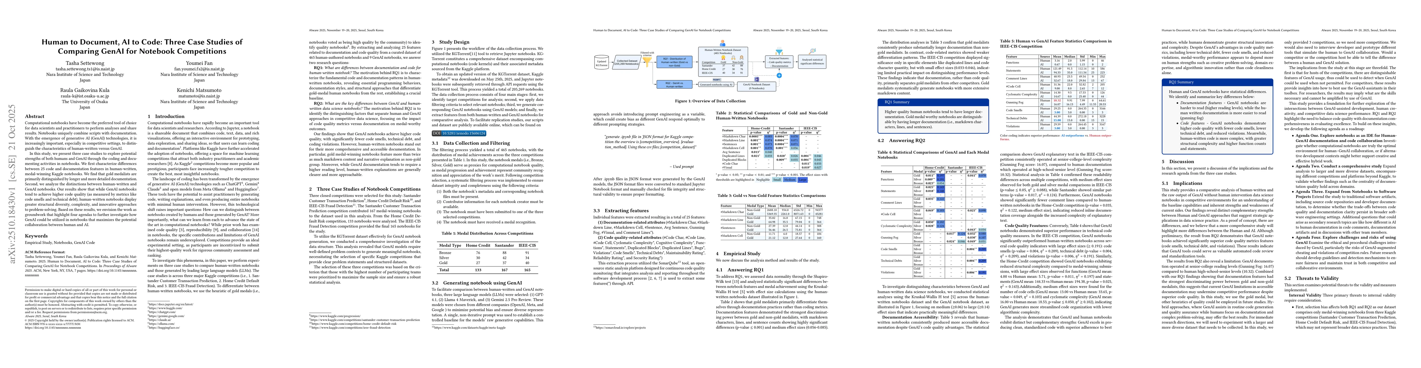 Thumbnail for Human to Document, AI to Code: Three Case Studies of Comparing GenAI for
  Notebook Competitions