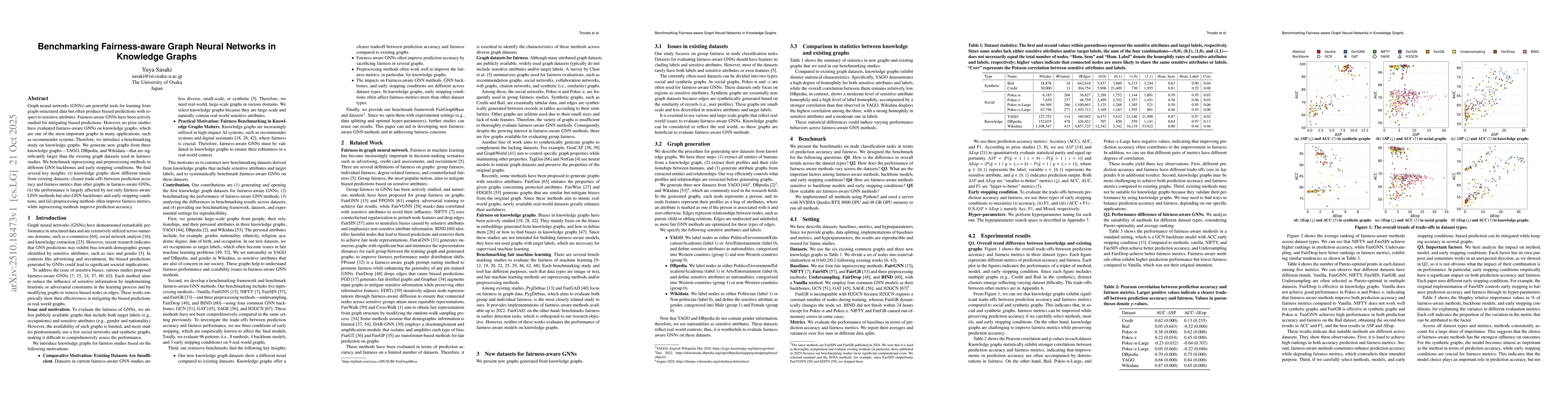 Thumbnail for Benchmarking Fairness-aware Graph Neural Networks in Knowledge Graphs