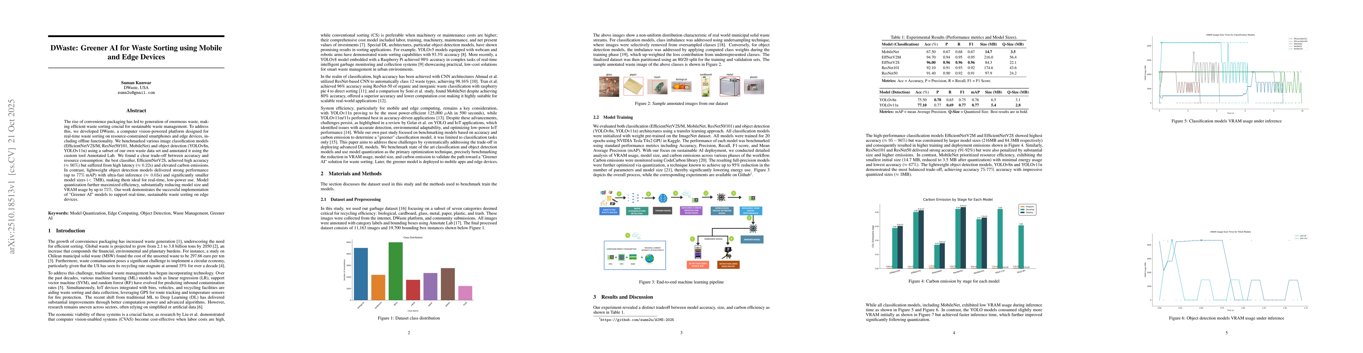 Thumbnail for DWaste: Greener AI for Waste Sorting using Mobile and Edge Devices