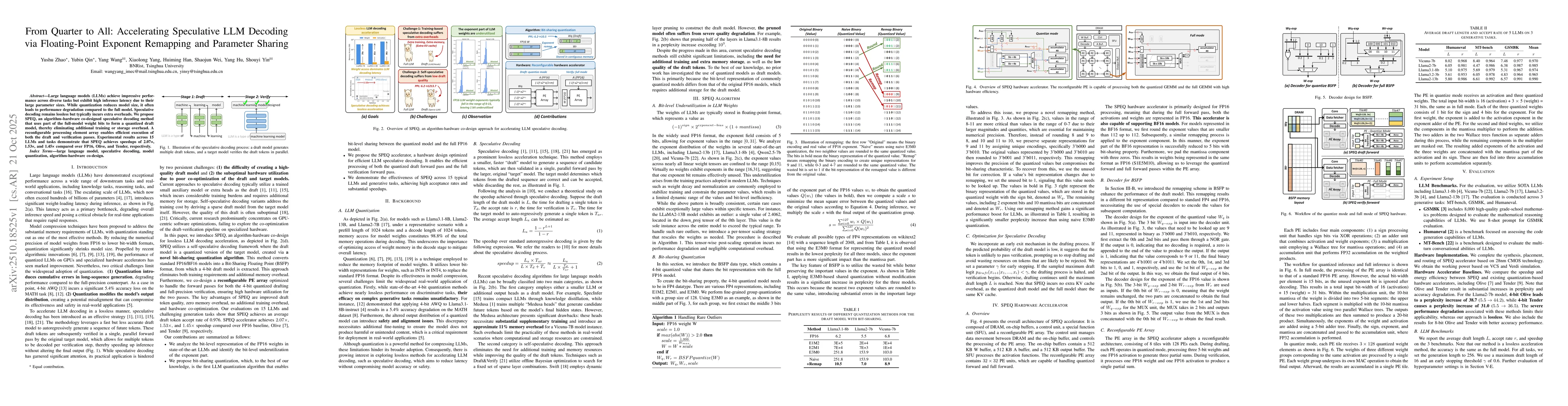 Thumbnail for From Quarter to All: Accelerating Speculative LLM Decoding via
  Floating-Point Exponent Remapping and Parameter Sharing
