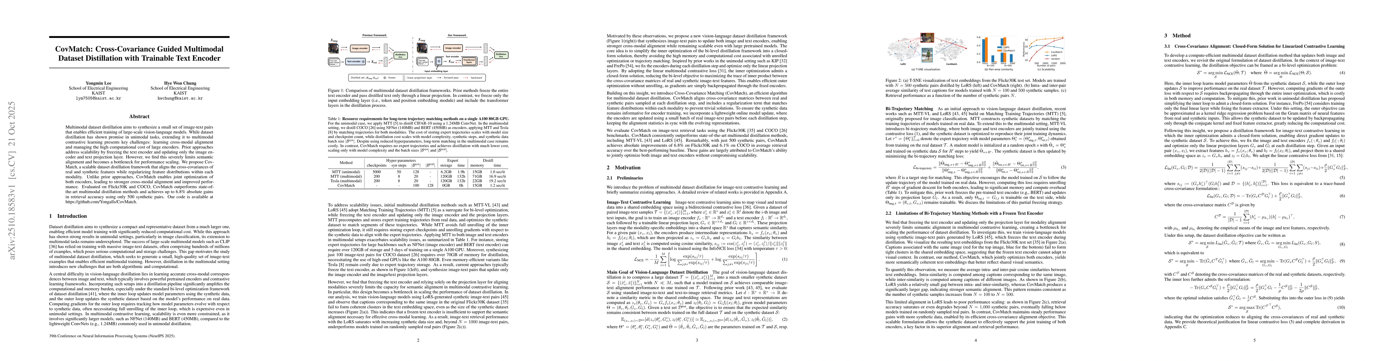 Thumbnail for CovMatch: Cross-Covariance Guided Multimodal Dataset Distillation with
  Trainable Text Encoder