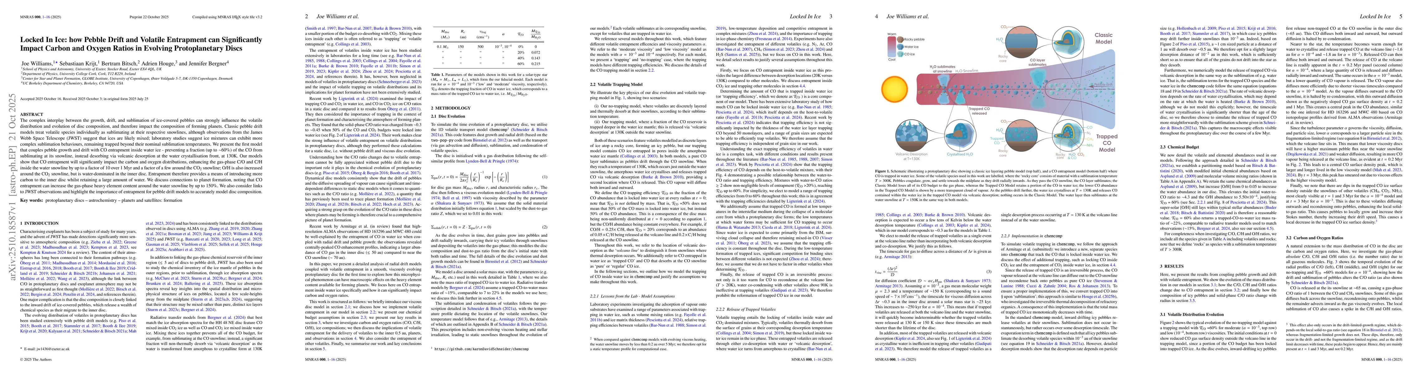 Thumbnail for Locked In Ice: how Pebble Drift and Volatile Entrapment can
  Significantly Impact Carbon and Oxygen Ratios in Evolving Protoplanetary
  Discs