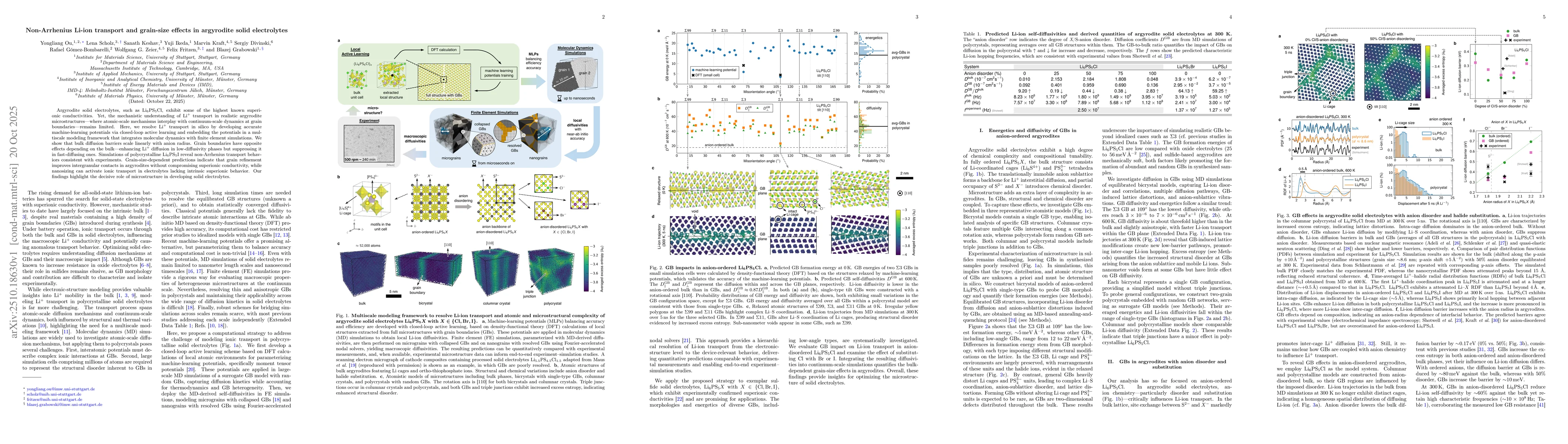 Thumbnail for Non-Arrhenius Li-ion transport and grain-size effects in argyrodite
  solid electrolytes