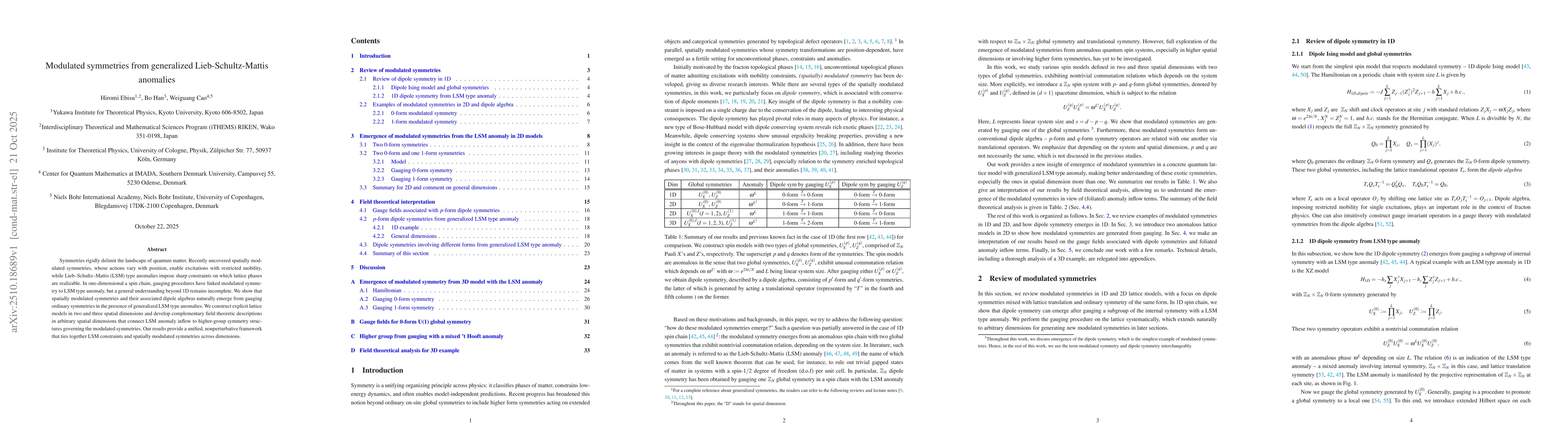 Thumbnail for Modulated symmetries from generalized Lieb-Schultz-Mattis anomalies