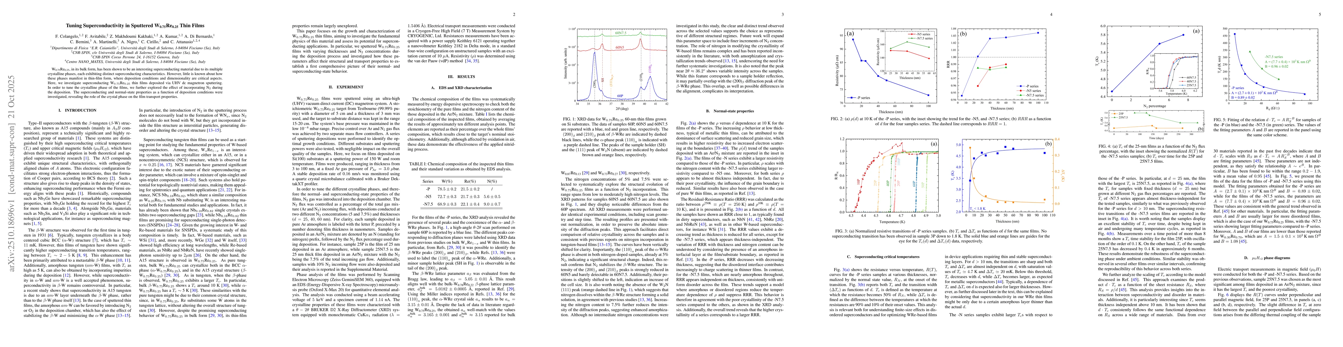 Thumbnail for Tuning Superconductivity in Sputtered W0.75Re0.25 Thin Films