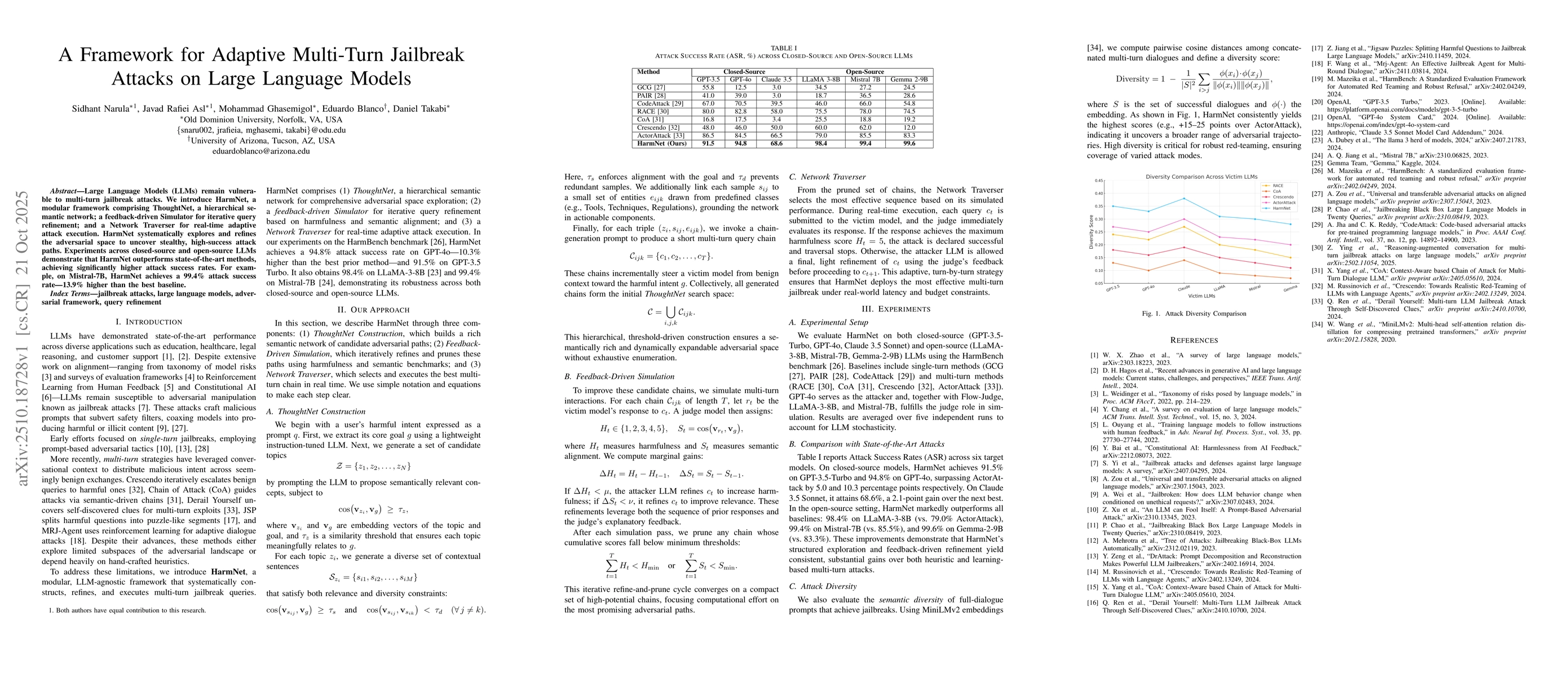 Thumbnail for HarmNet: A Framework for Adaptive Multi-Turn Jailbreak Attacks on Large
  Language Models