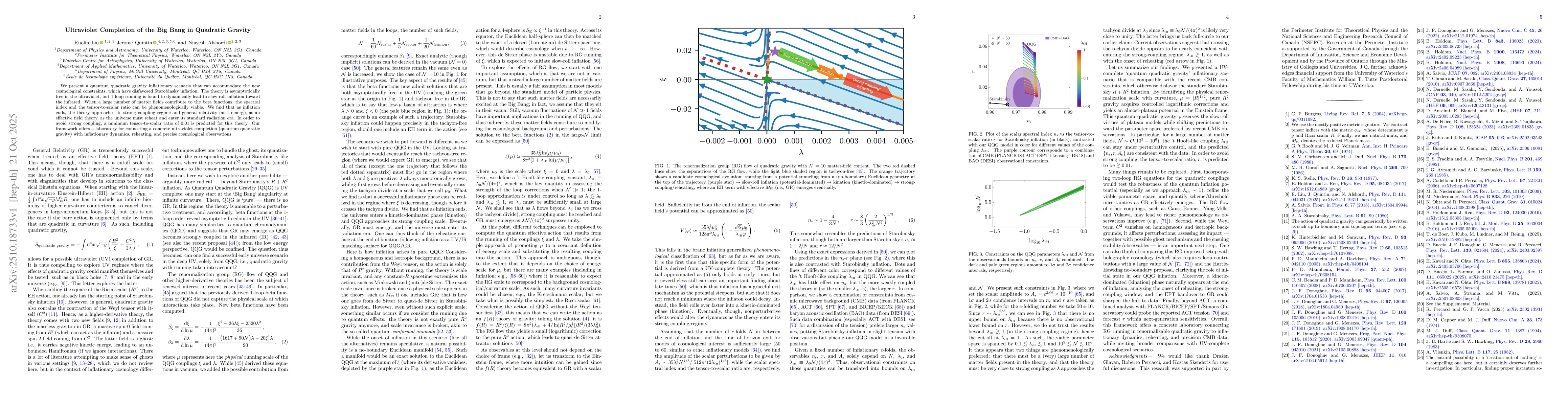 Thumbnail for Ultraviolet Completion of the Big Bang in Quadratic Gravity