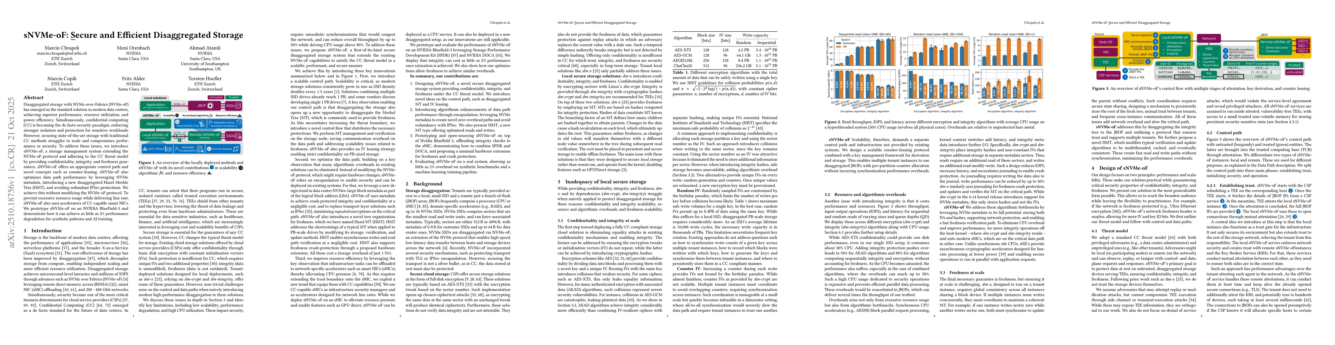 Thumbnail for sNVMe-oF: Secure and Efficient Disaggregated Storage