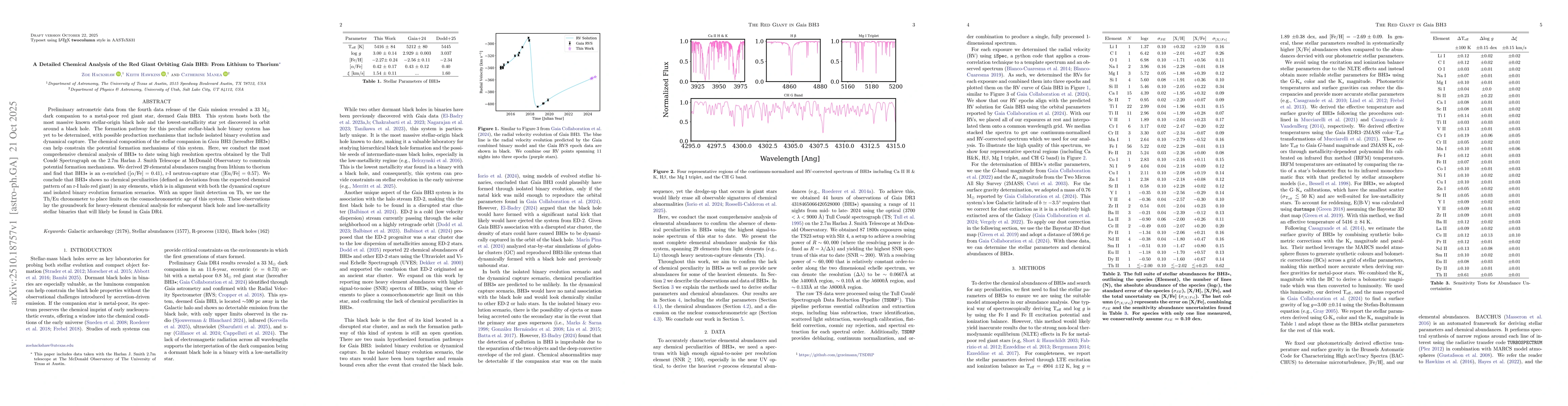 Thumbnail for A Detailed Chemical Analysis of the Red Giant Orbiting the Black Hole
  $Gaia$ BH3: From Lithium to Thorium
