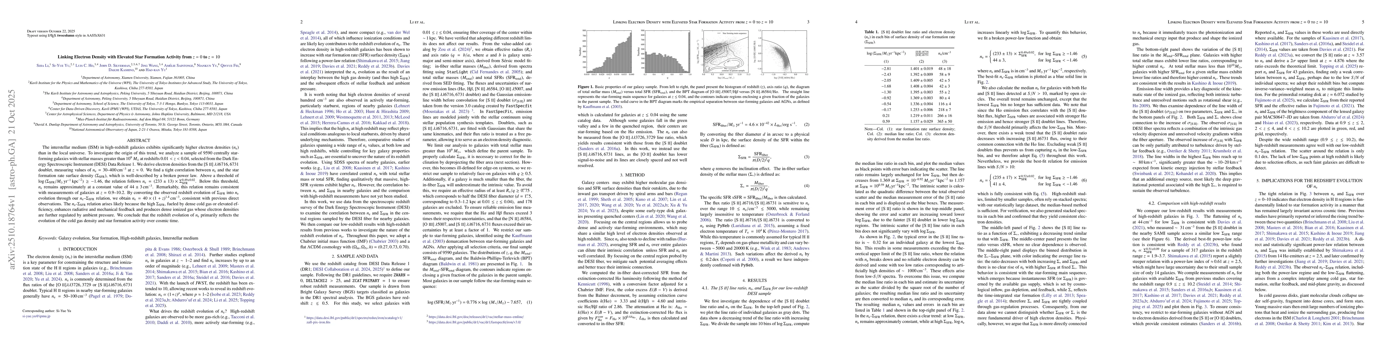 Thumbnail for Linking Electron Density with Elevated Star Formation Activity from
  $z=0$ to $z=10$