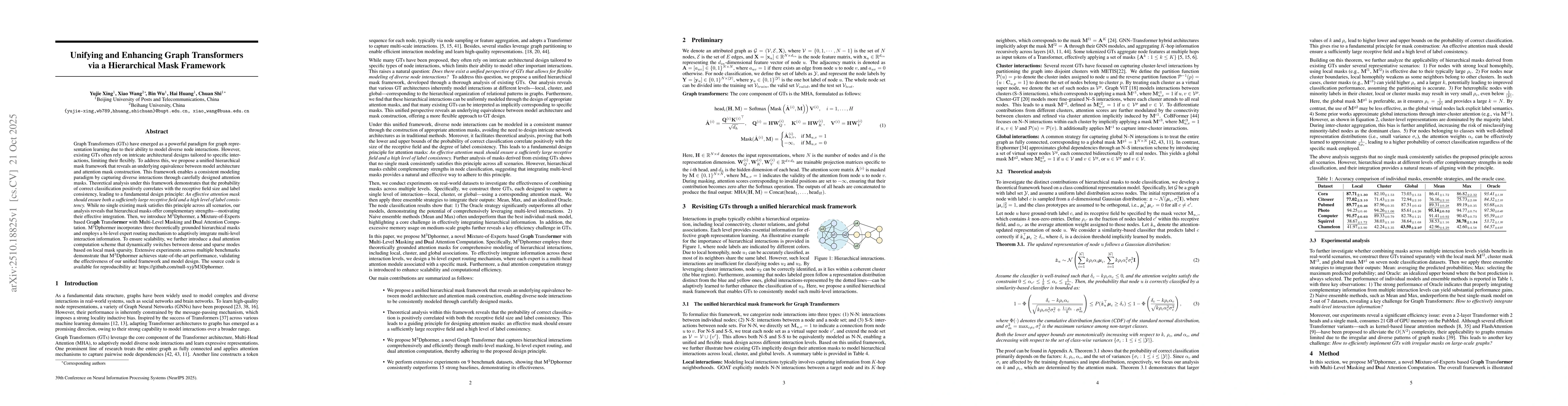 Thumbnail for Unifying and Enhancing Graph Transformers via a Hierarchical Mask
  Framework