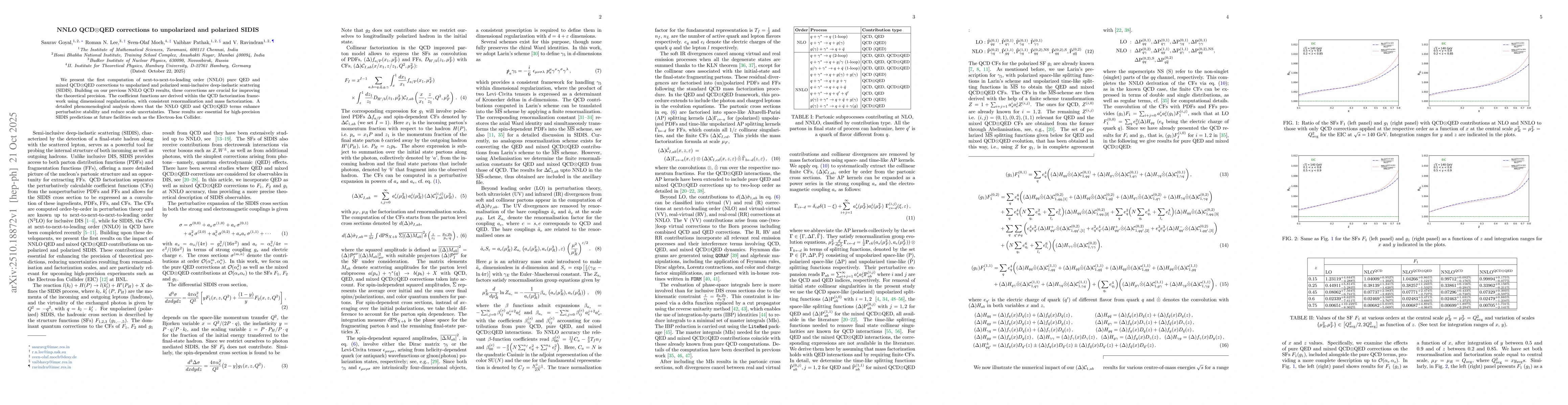 Thumbnail for NNLO QCD$\otimes$QED corrections to unpolarized and polarized SIDIS