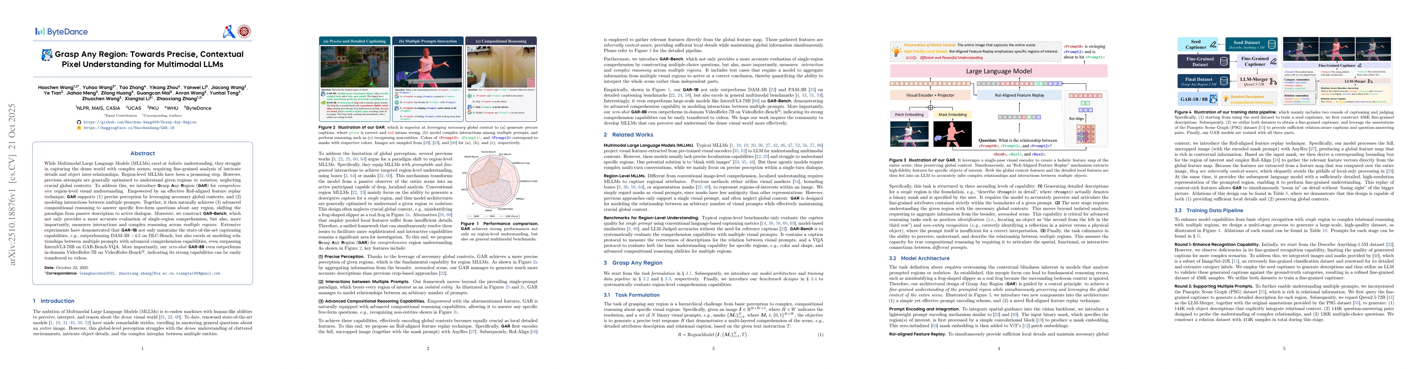 Thumbnail for Grasp Any Region: Towards Precise, Contextual Pixel Understanding for
  Multimodal LLMs
